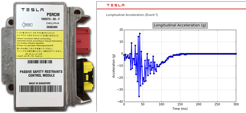 Tesla Crash Data